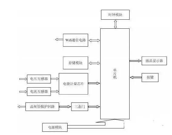 智能電表測(cè)量及抄表原理