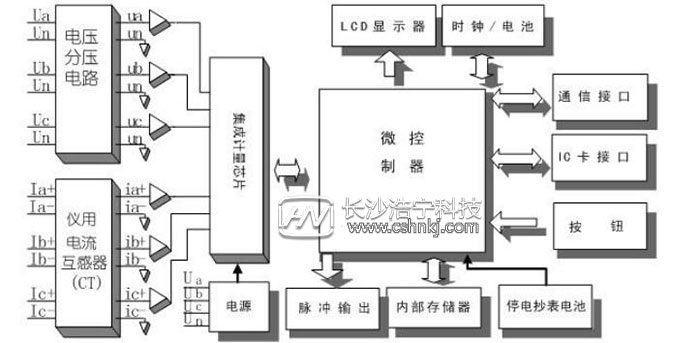 單相預(yù)付費(fèi)電表工作原理