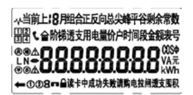 預付費電表顯示說明