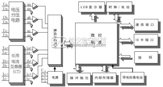 ic卡預(yù)付費(fèi)電表工作原理