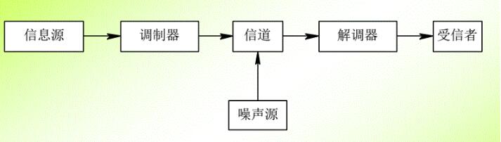 威勝智能電表和plc通訊關(guān)系
